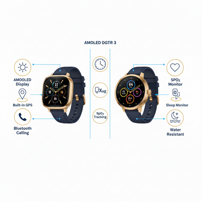 Amazfit GTS 3 + GTR 3 Features Infographic - Galaxy World