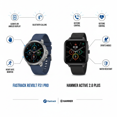 Fastrack + Hammer Combo Features Infographic